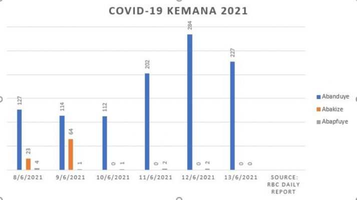 COVID19